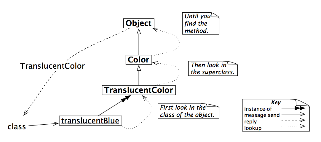 Figure 13.2